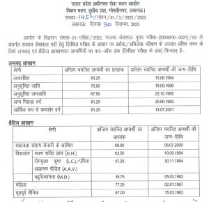 UPSSSC Lekhpal Cut off marks 2023