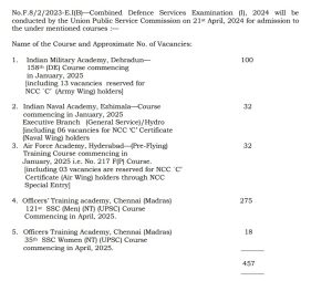 UPSC CDS Online form 2024 Vacancy notification details