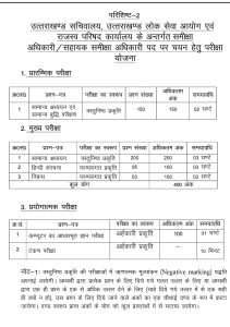 UPPSC RO ARO Exam scheme