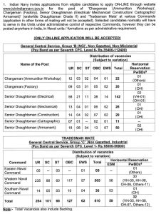 INCET 01/2023 notification vacancy details