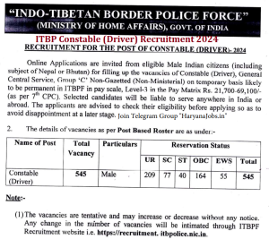 ITBP Constable (Driver) Recruitment 2024 545 Posts vacancy