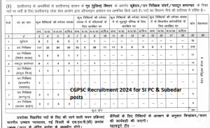 CGPSC SI Recruitment 2024 vacancy details