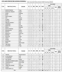 NICL Assistant Recruitment 2024 Vacancy details